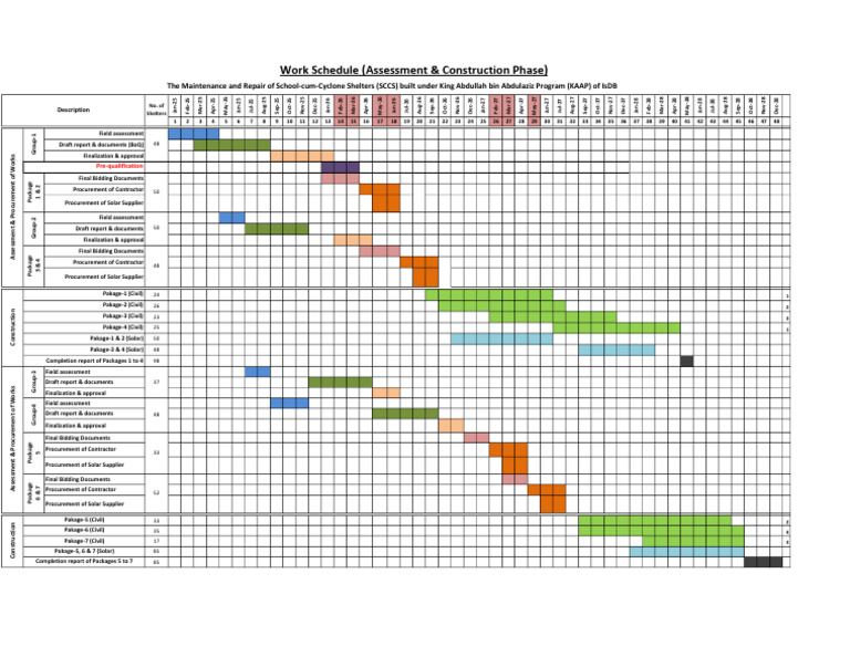 Work Schedule | PDF