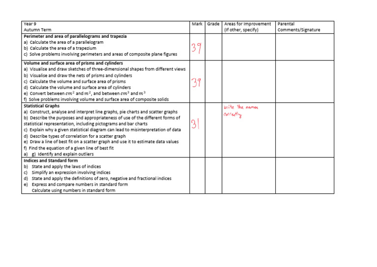 Autumn Term Unit Test Summary | PDF