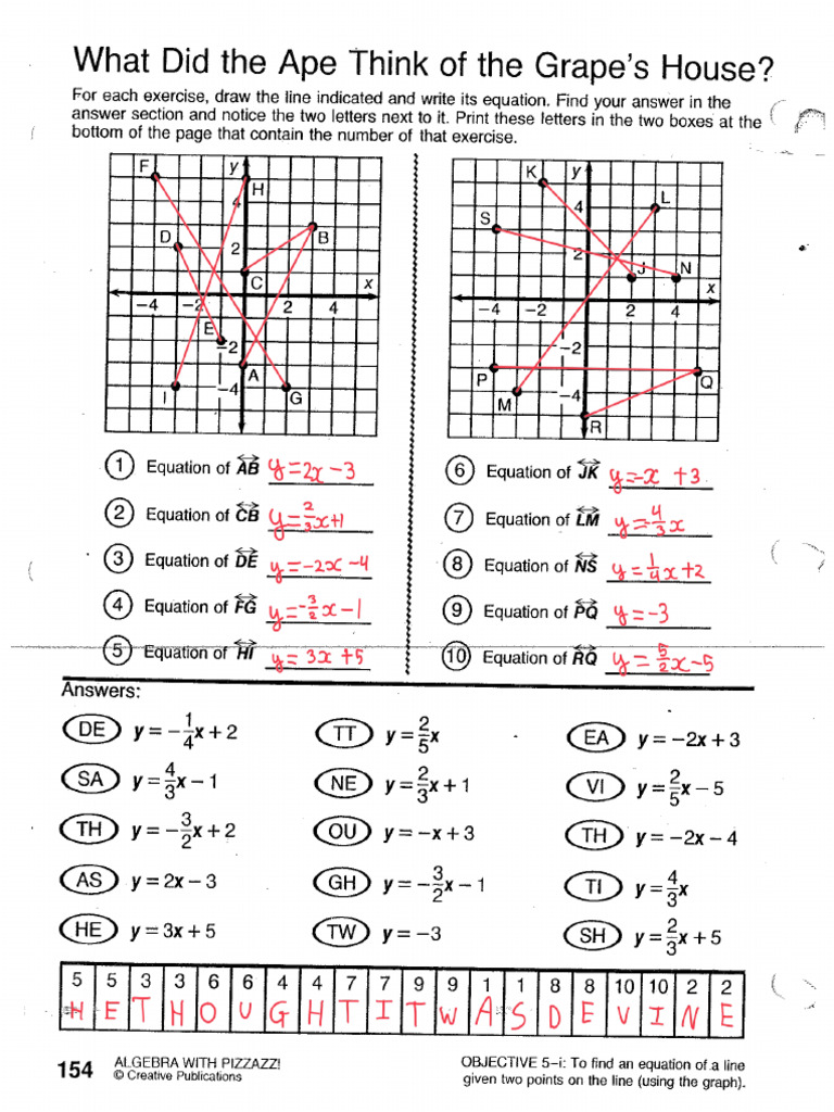 Drawing Graphs | PDF