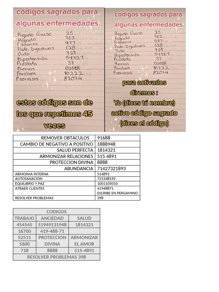 Codigos | PDF