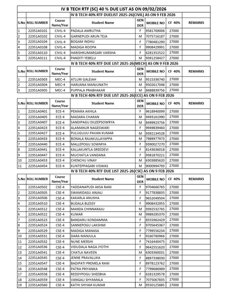 IV Year Rtf Dues 9 Feb 26 | PDF