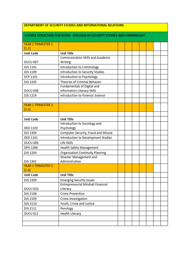 Course Structure For DCRM - Diploma in Security Studies and Criminilogy ...