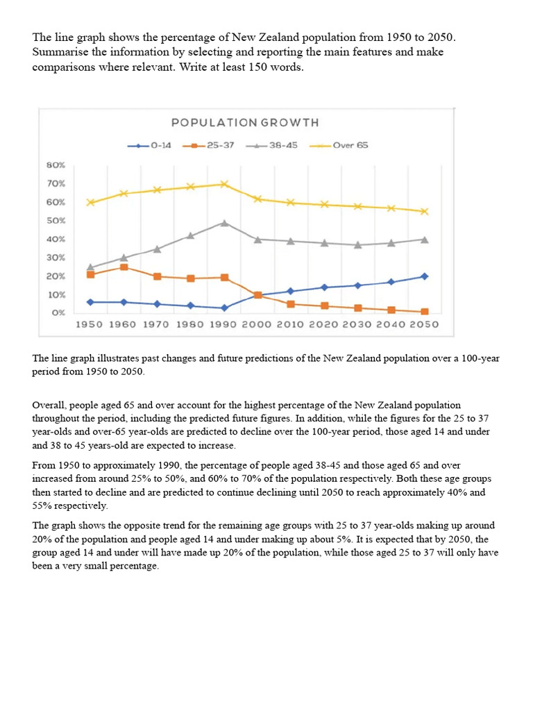 The Line Graph | PDF