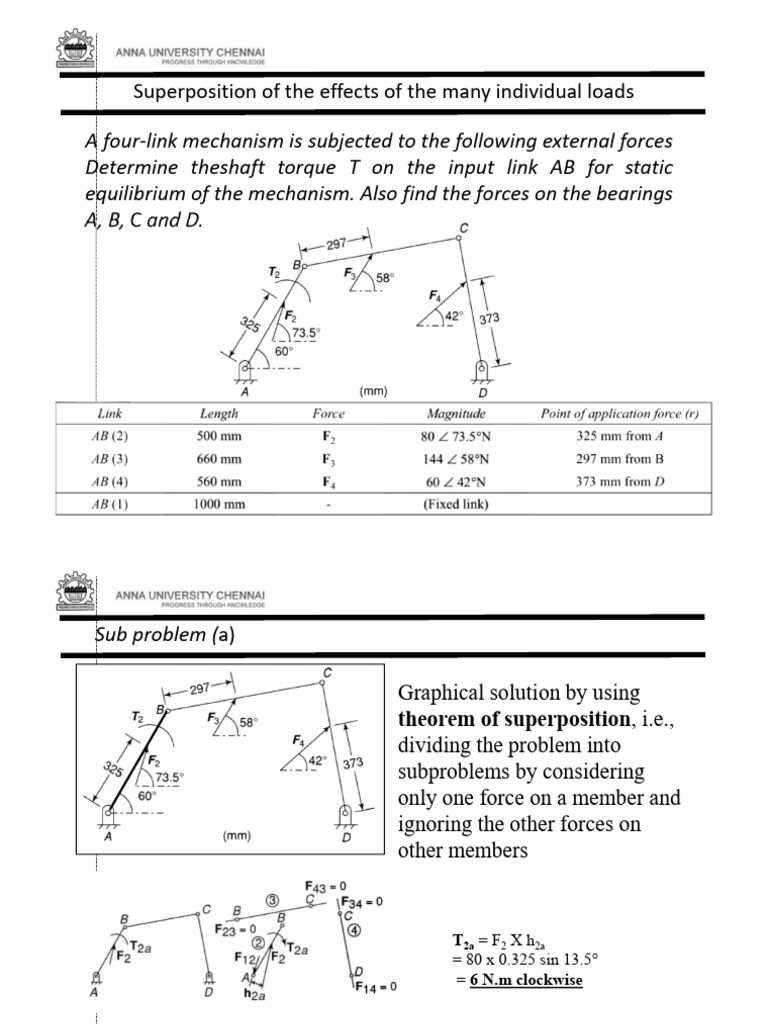 Static Force Analysis Superposition of The Effects of The Many ...