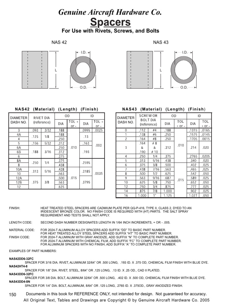 Rivet Nas42 - Nas43 | PDF