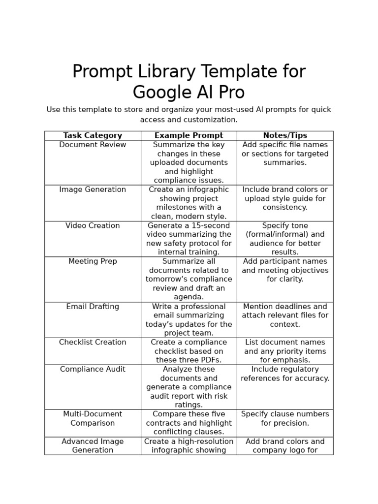 Google AI Pro Prompt Library | PDF | Regulatory Compliance | Artificial ...