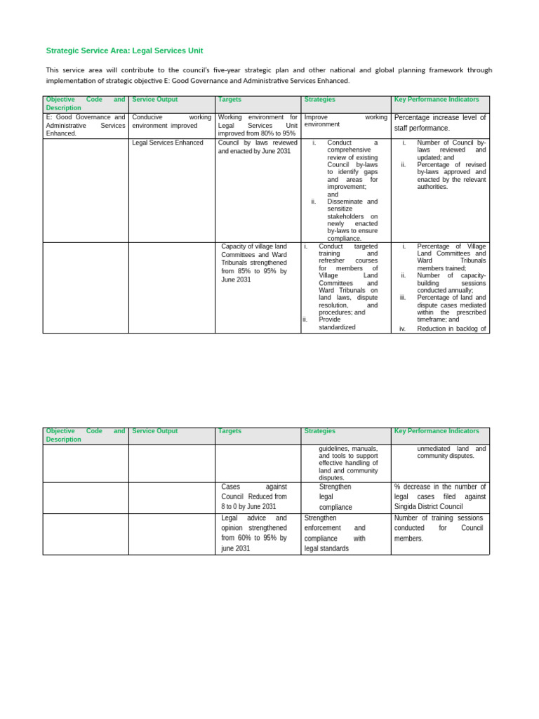 Strategic Plan Matrix Unit | PDF | Governance | Strategic Planning