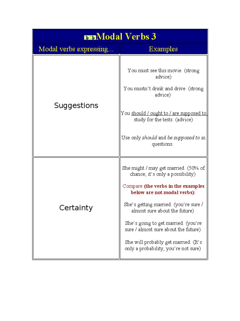 Modal Verbs 3 | PDF