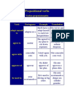 Prepositional Verbs2