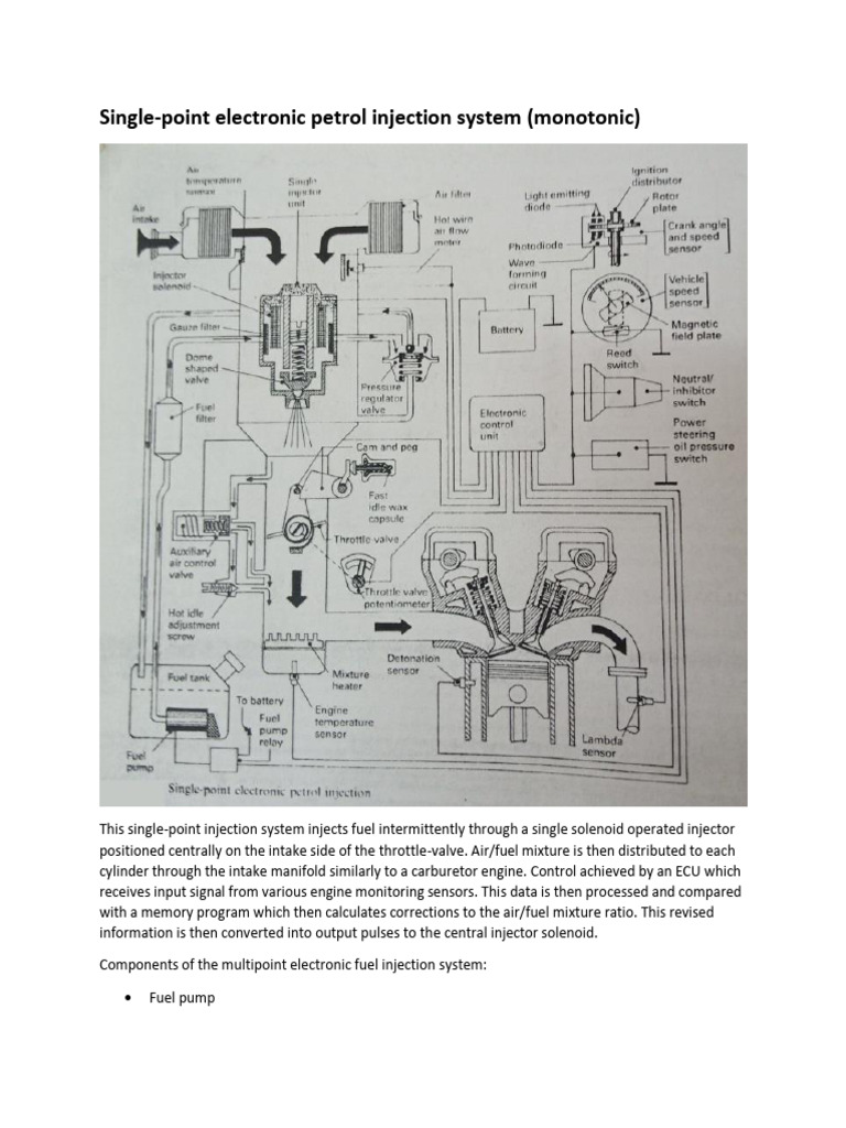 Monotroni Petrol Injection System | PDF | Throttle | Fuel Injection