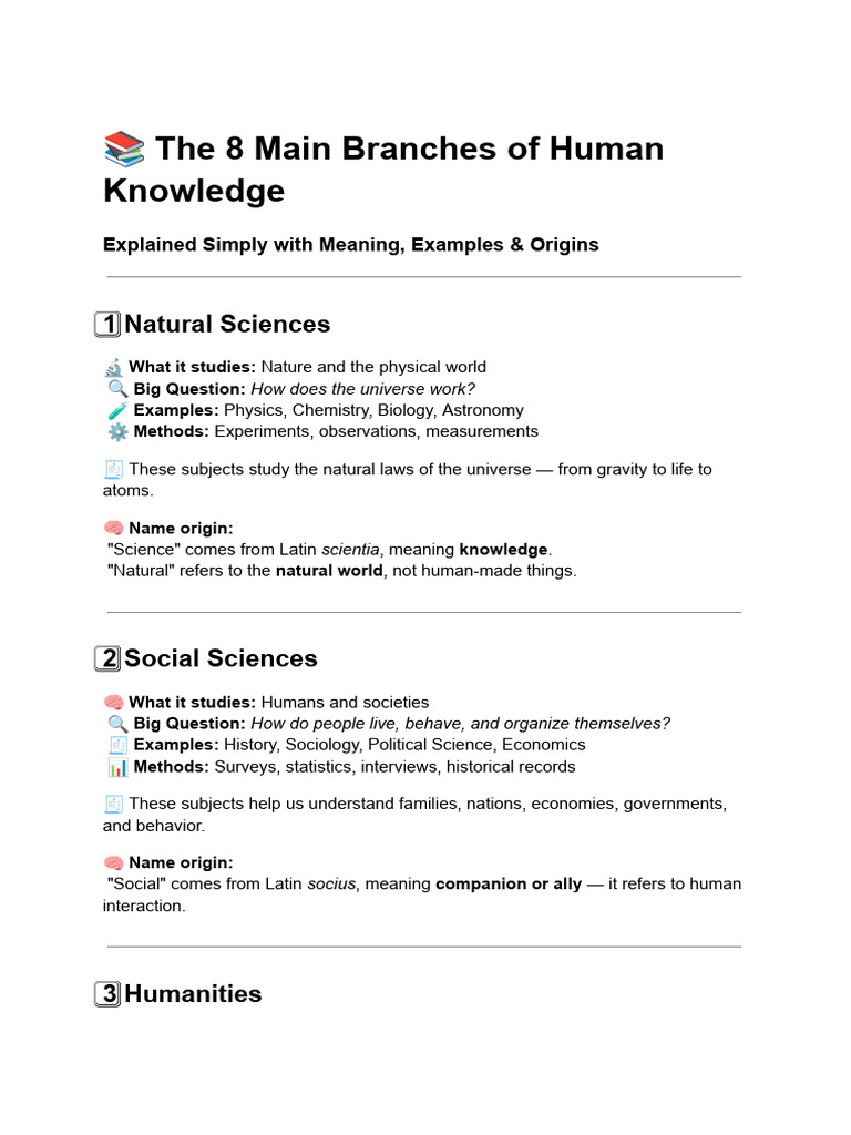 ? The 8 Main Branches of Human Knowledge | PDF | Science | Social Sciences