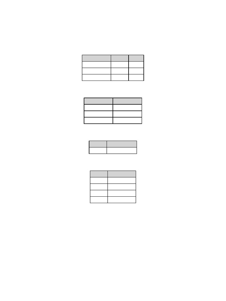 SQL Data Analysis Output | PDF