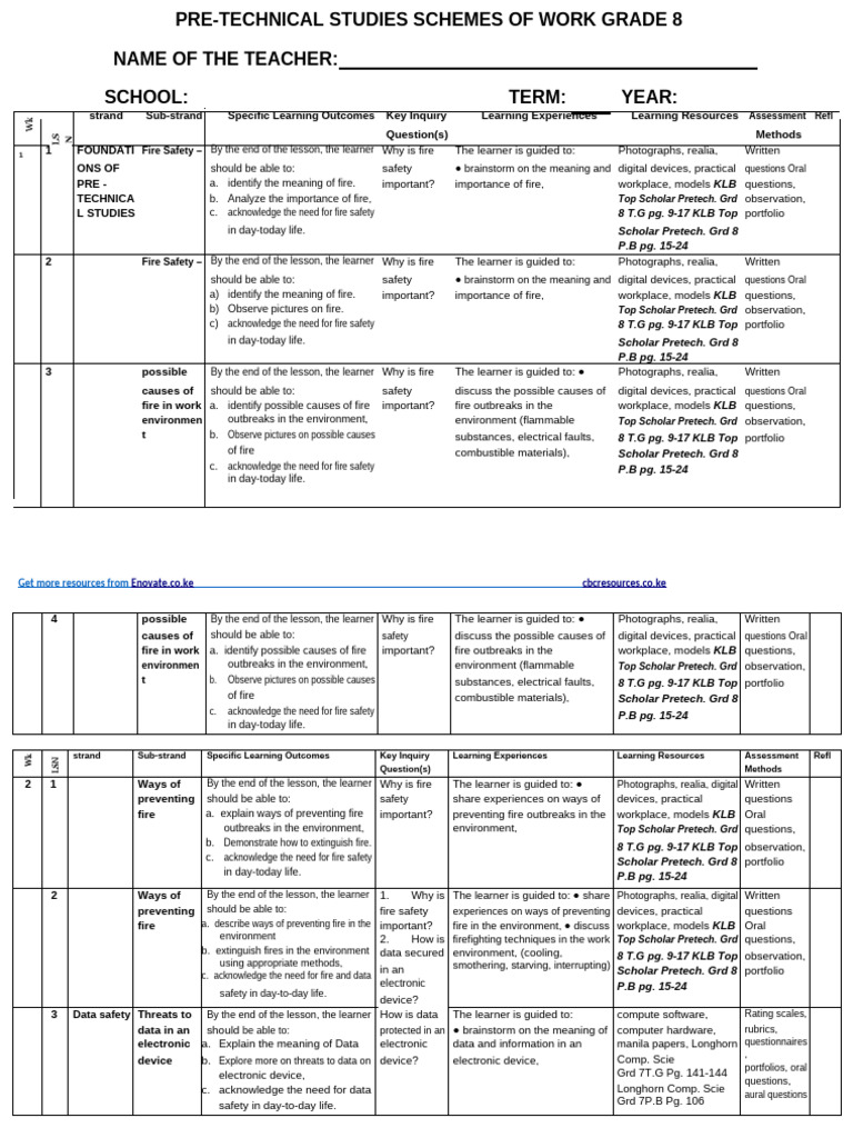 Grade 8 Term 1 Pretechnical Studies Schemes Set 2 | PDF | Drawing | Data
