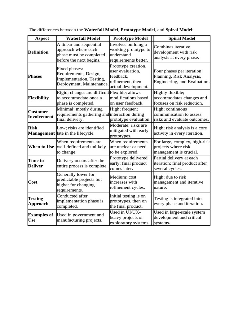 The Differences Between The Waterfall Model | PDF | Prototype | Risk ...