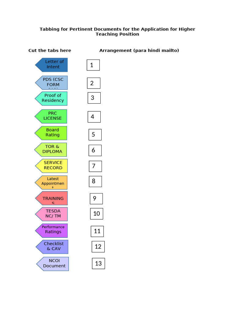 PRINT Tabbings for Pertinent Documents | PDF