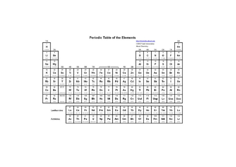 Table of Element | PDF
