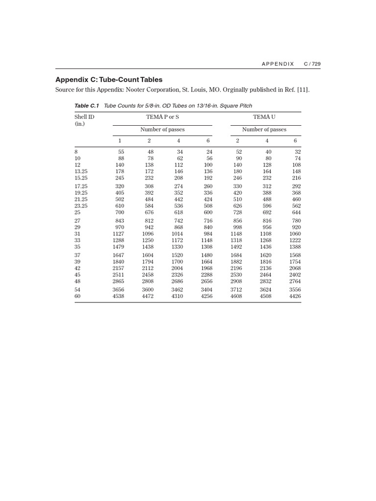 Counting Table | PDF