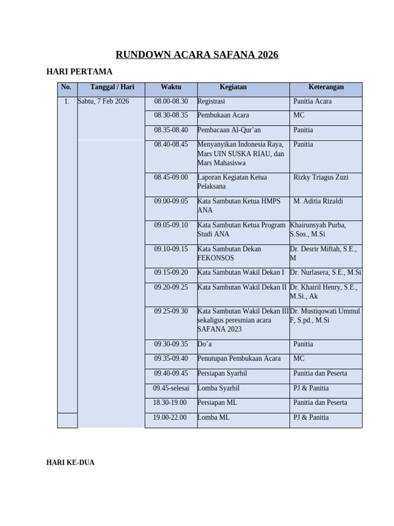 Rundown Acara | PDF