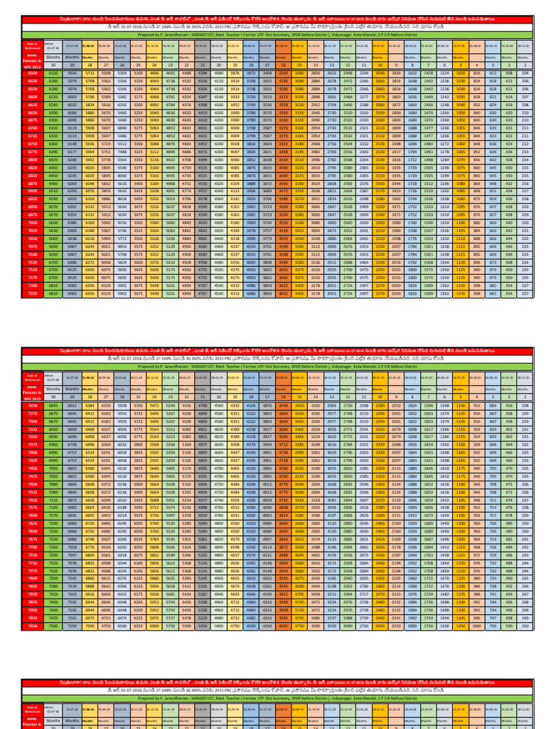 D R Paid Table | PDF