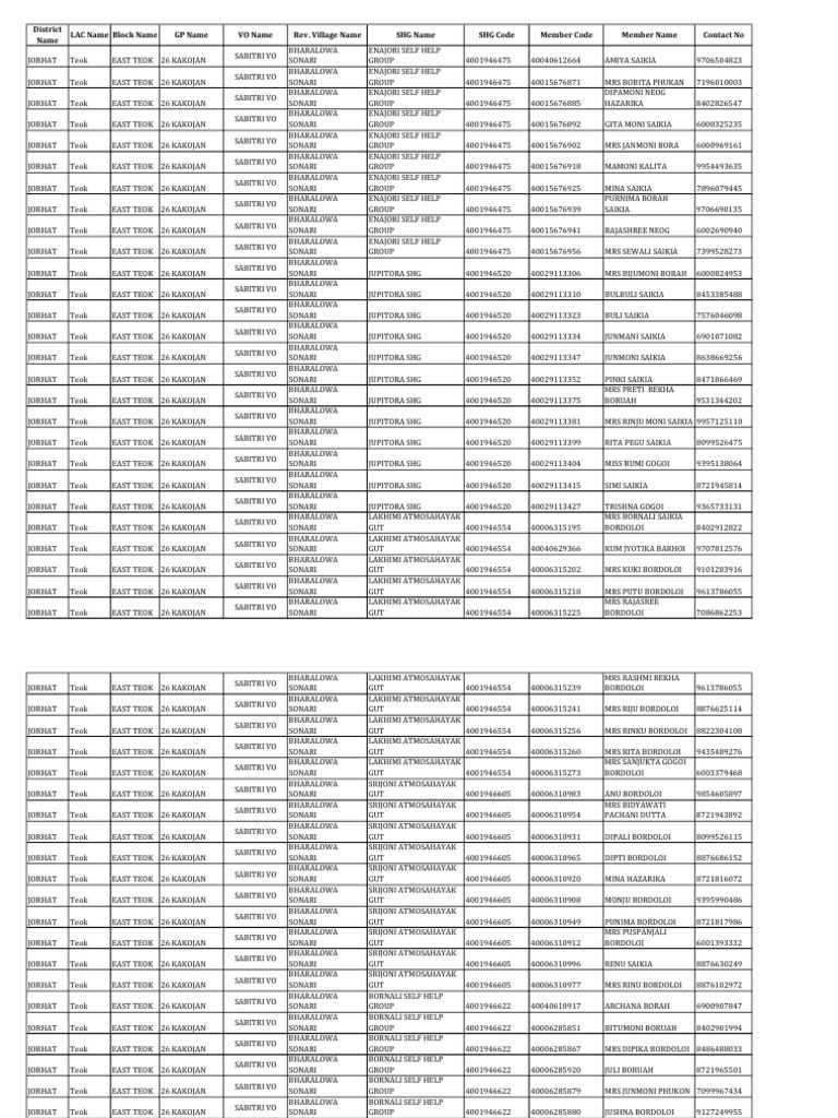 Sabitri 26 Gp | PDF