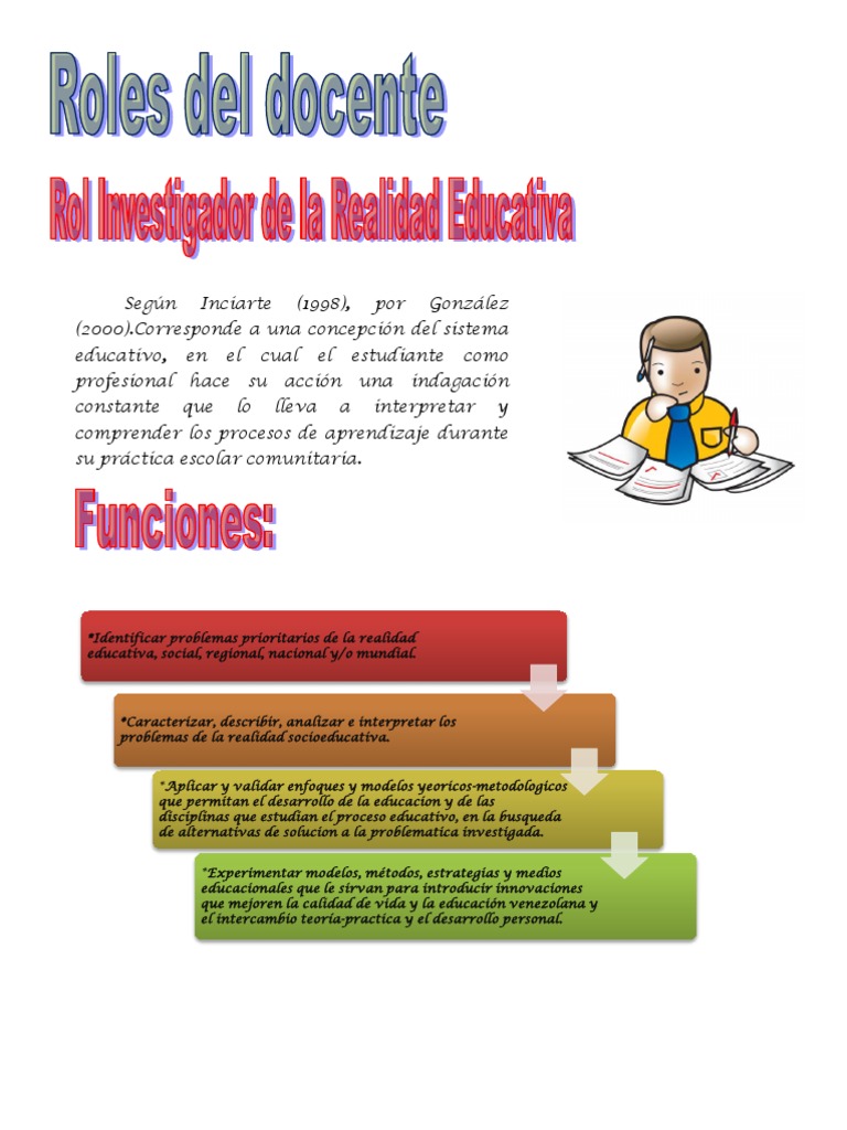 Funciones del Docente en el Aula | PDF | Aprendizaje | Evaluación