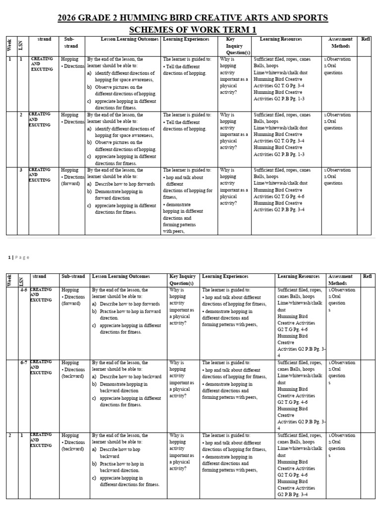 Grade 2 Term 1 Creative Schemes | PDF | Drawing