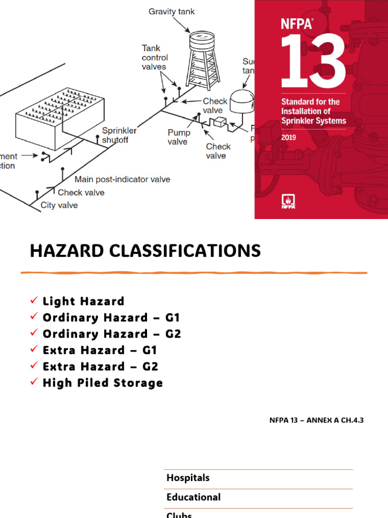 Ss_1760954950 | PDF | Fire Sprinkler System | Mechanical Engineering