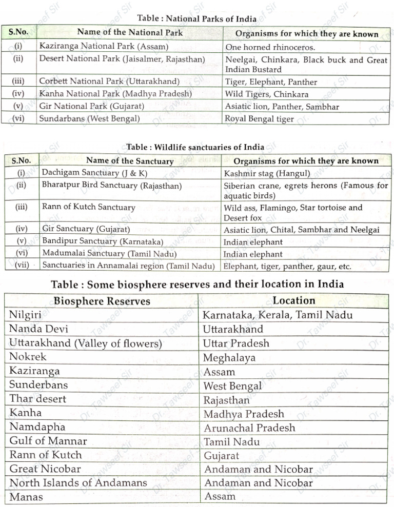 Class 8th Biology_260207_195714 | PDF