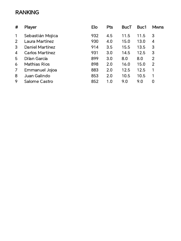 Ranking 8 | PDF
