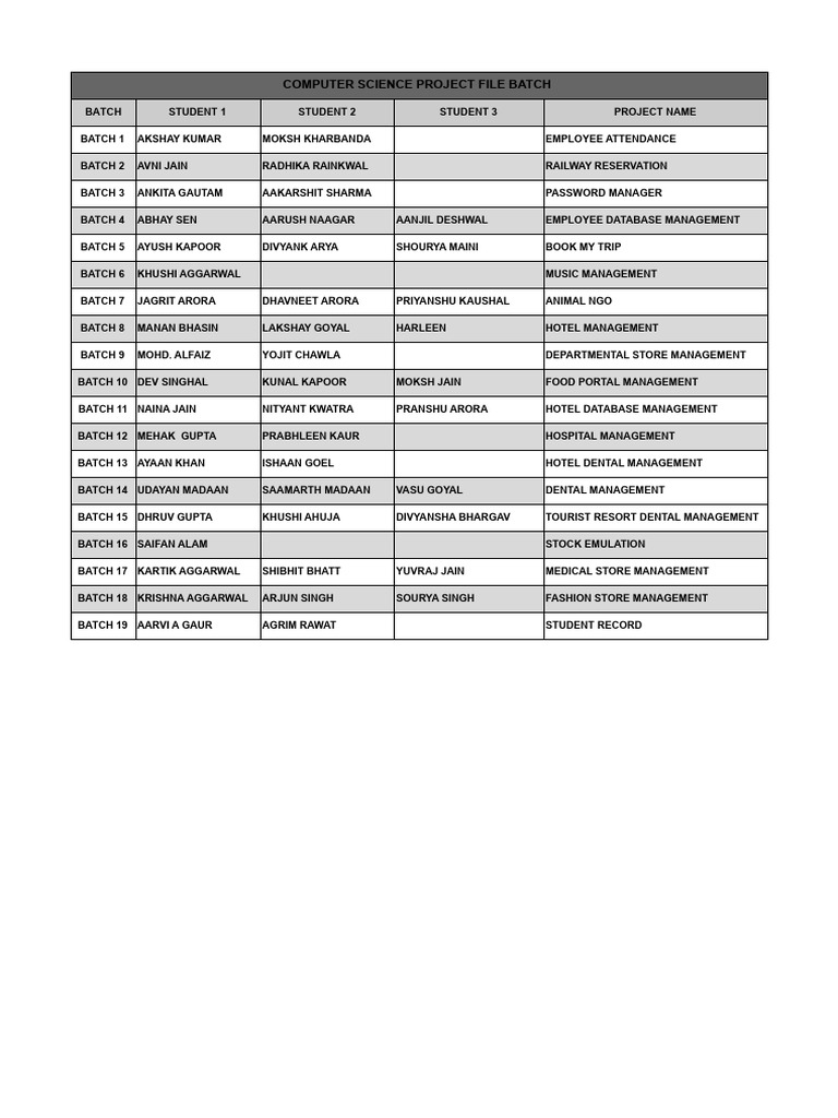 Computer Science Project File Batch 2025-26 - Sheet1 | PDF