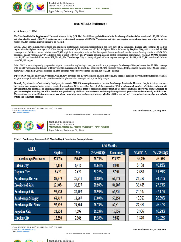 MRSIA-Bulletin-Report-4 | PDF | Vaccines | Medicine