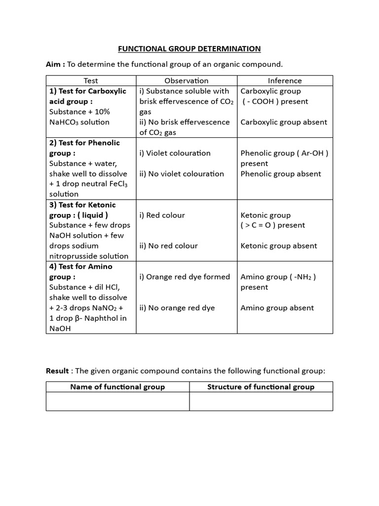 Functional Group Determination | PDF