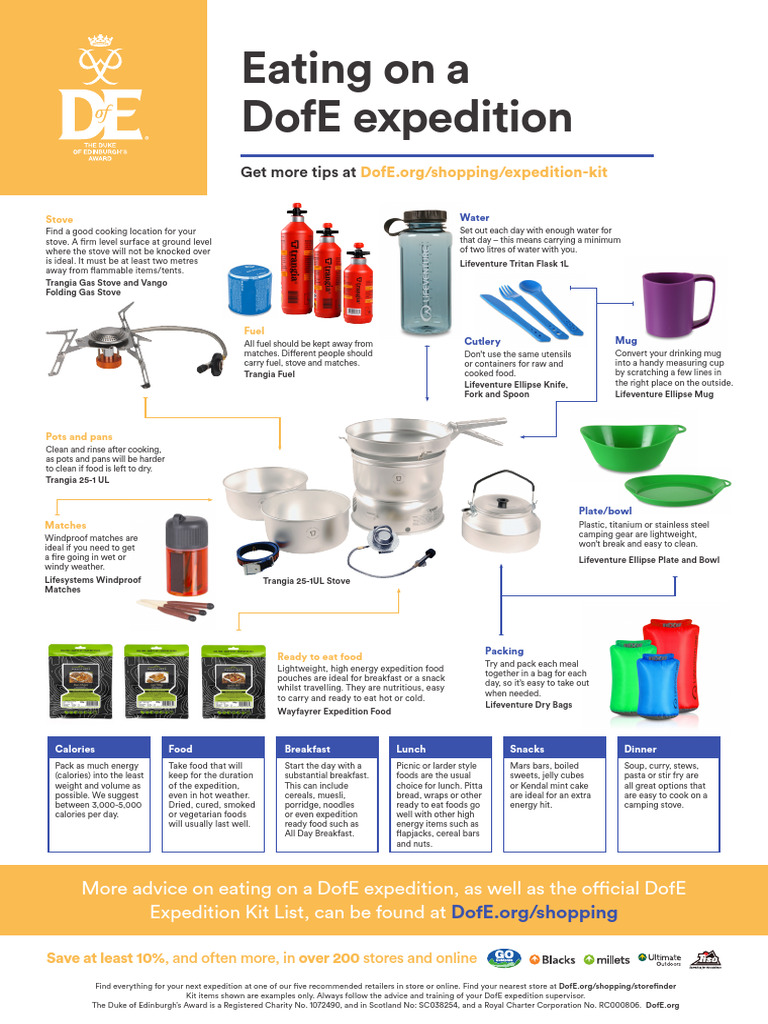 DofE Eating On Expedition | PDF | Lunch | Foods