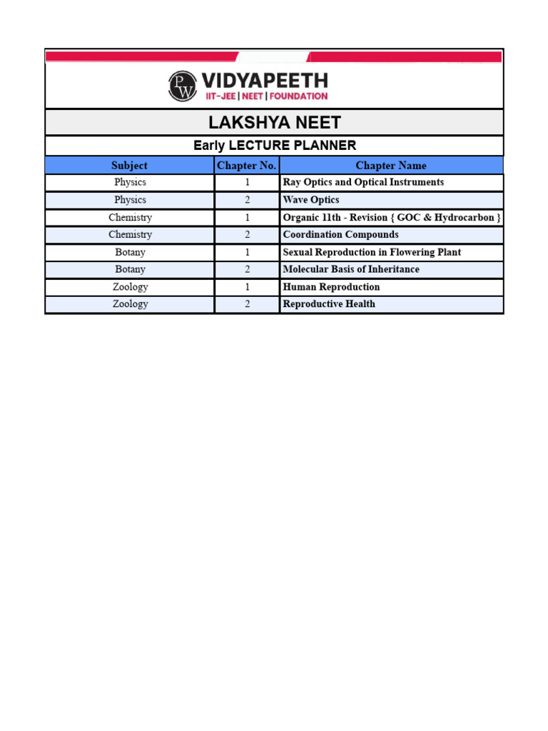Lecture Planner | PDF