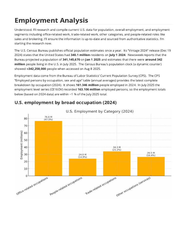 Employment Analysis | PDF | Recession | Unemployment