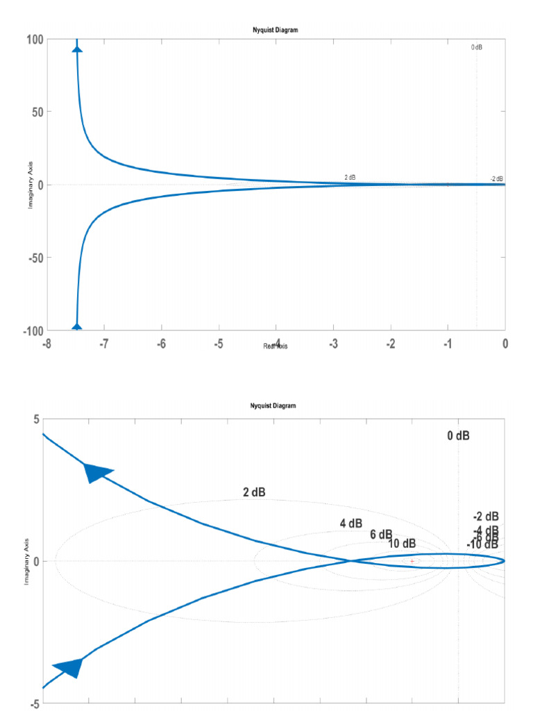 Nyquist Examen Exo2 2026 | PDF