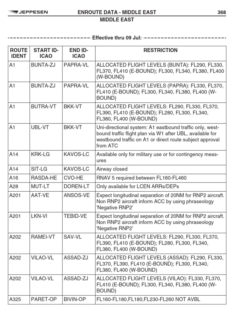 Restriction Final | PDF | Air Traffic Control | Transport Safety