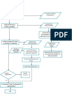 Diagrama de Flujo