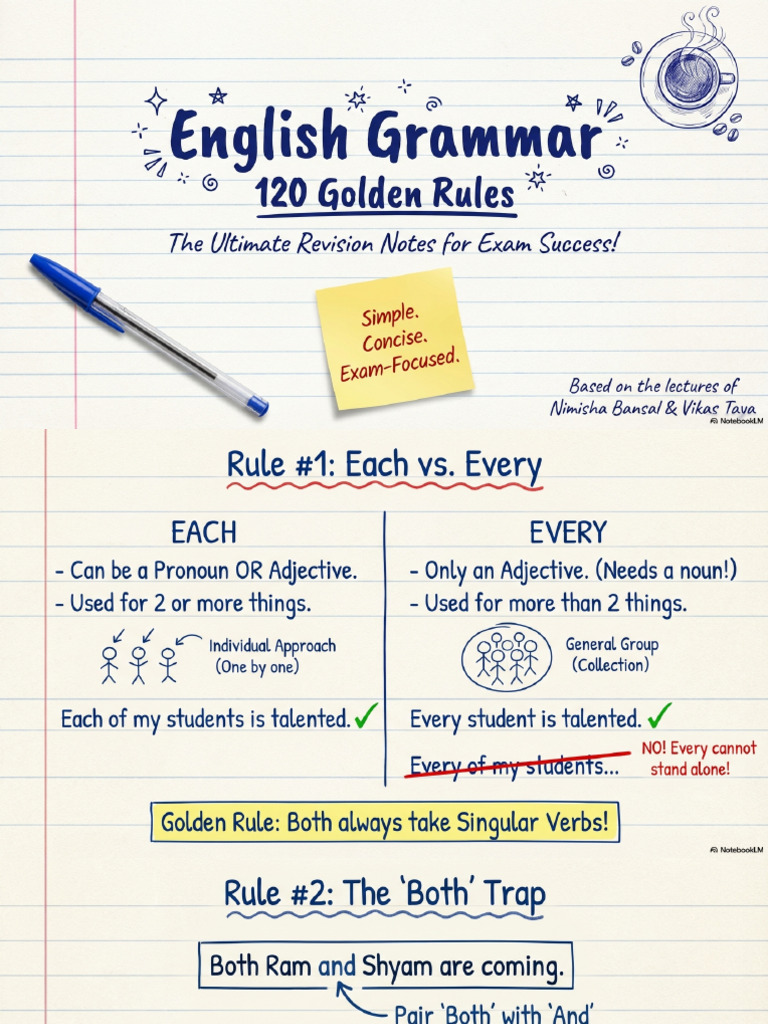 English Grammar 120 Golden Rules | PDF