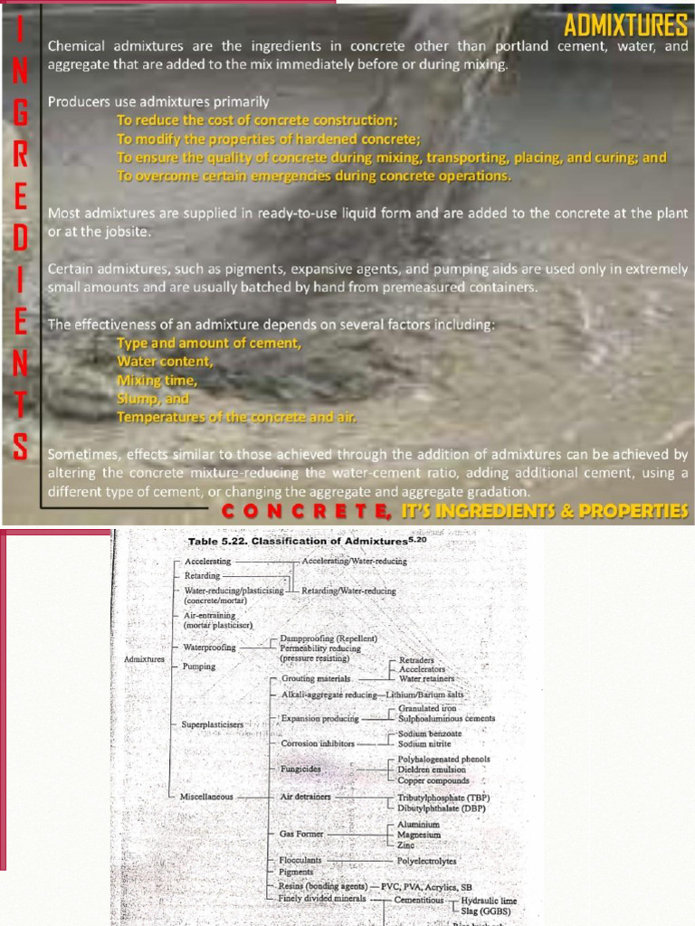 Admixtures | PDF | Concrete | Cement