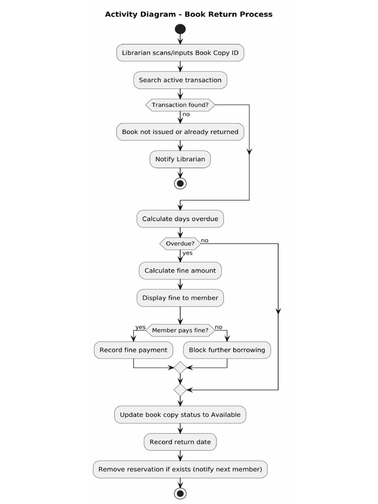 LMS Activity | PDF