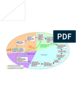 Organigrama de La Planificiación