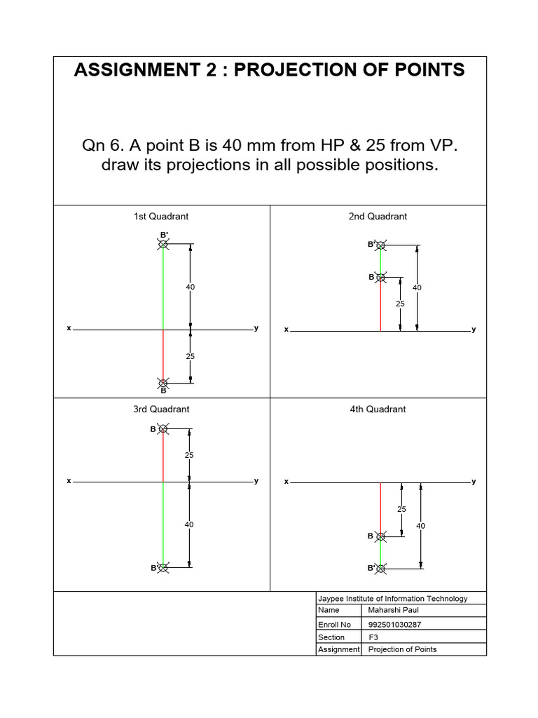 Ass2 6 Model | PDF