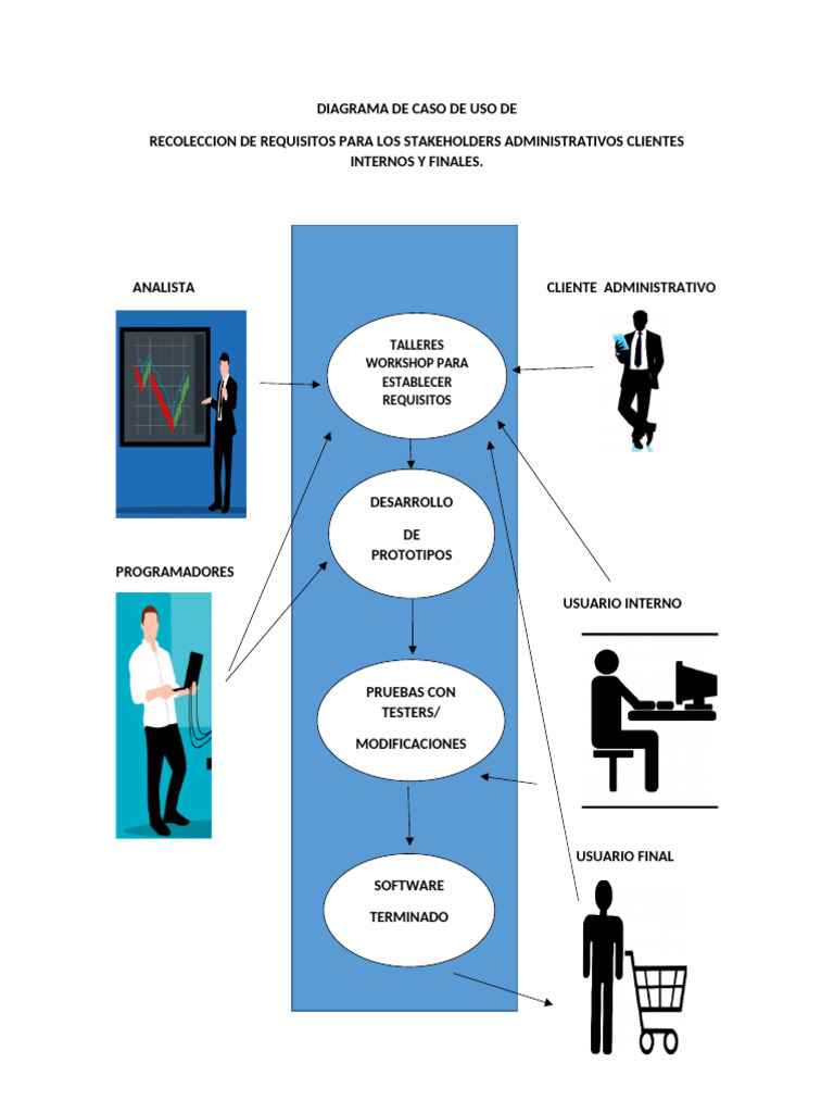 Diagrama de Caso de Uso de | PDF