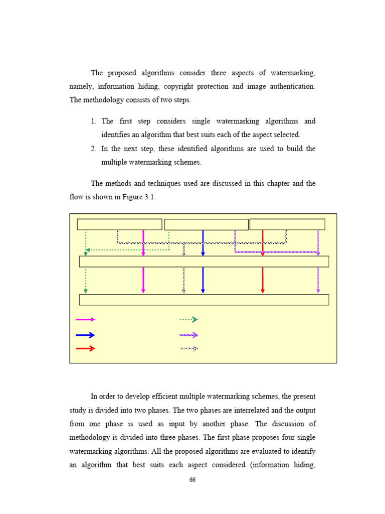 08 Chapter 3 | PDF | Wavelet | Signal Processing