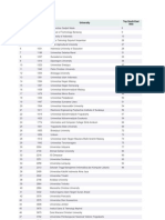 Indonesia University Rank