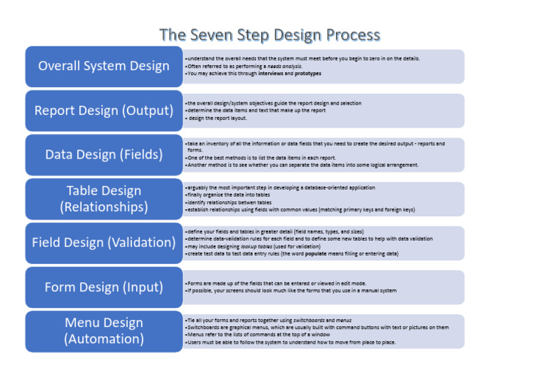 7-Step Design Process | PDF