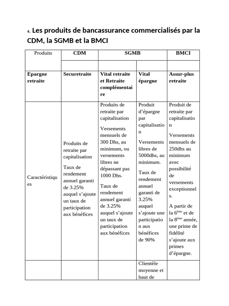 Les Produits de Bancassurance Commercialisés Par La SGMB CDM | PDF ...