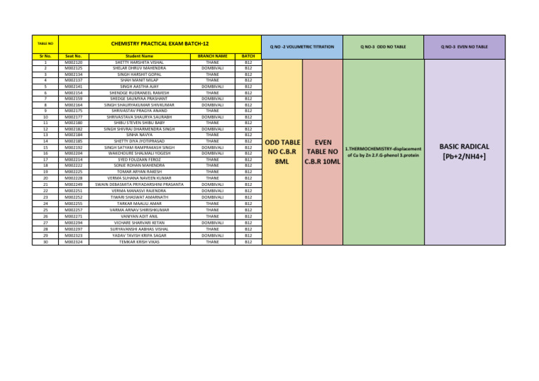 Chemistry Batch 12 | PDF