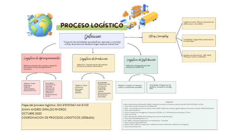 Mapa Del Proceso Logístico. GA1-210101067-AA1-EV03 | PDF | Logística ...